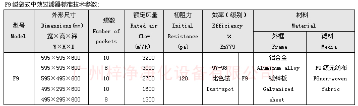 F9級(jí)袋式中效過(guò)濾器標(biāo)準(zhǔn)尺寸參數(shù) F9級(jí)袋式中效過(guò)濾器標(biāo)準(zhǔn)尺寸參數(shù)